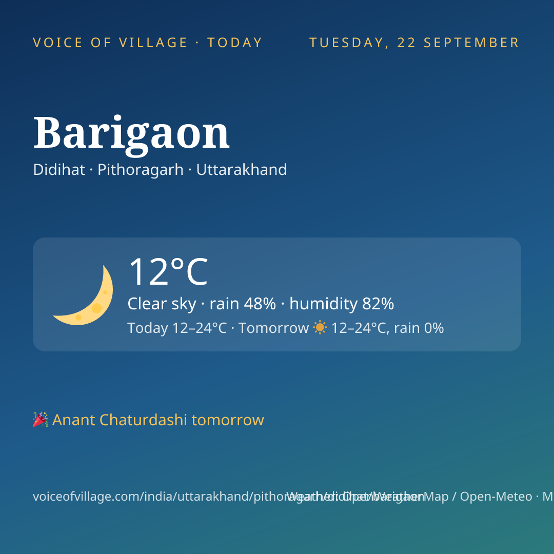 Barigaon today