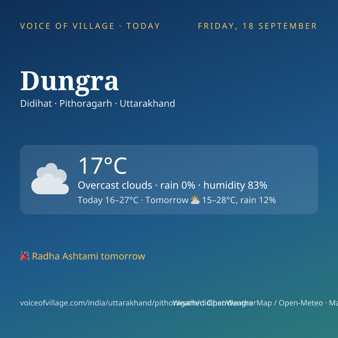 Dungra today
