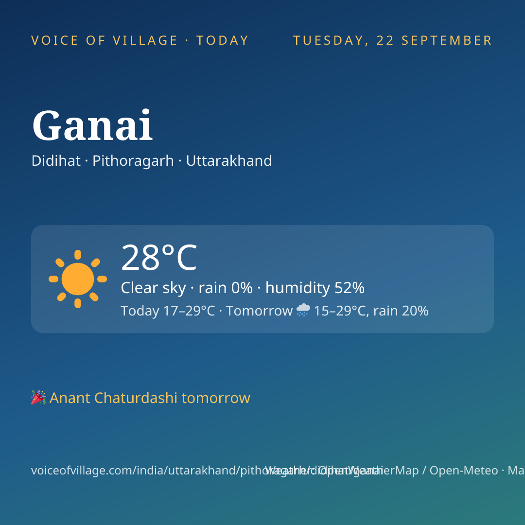 Ganai today