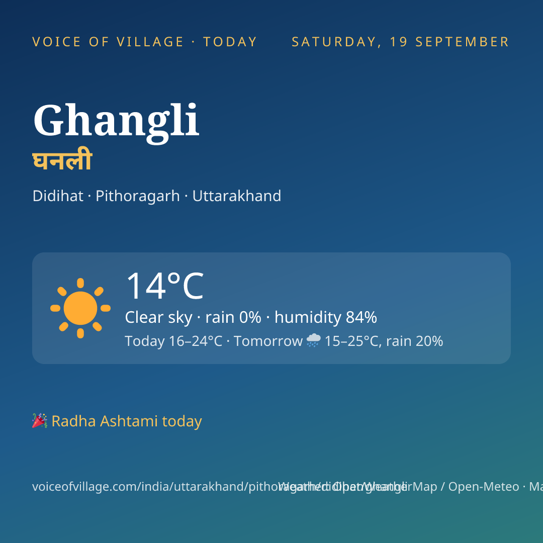 Ghangli today