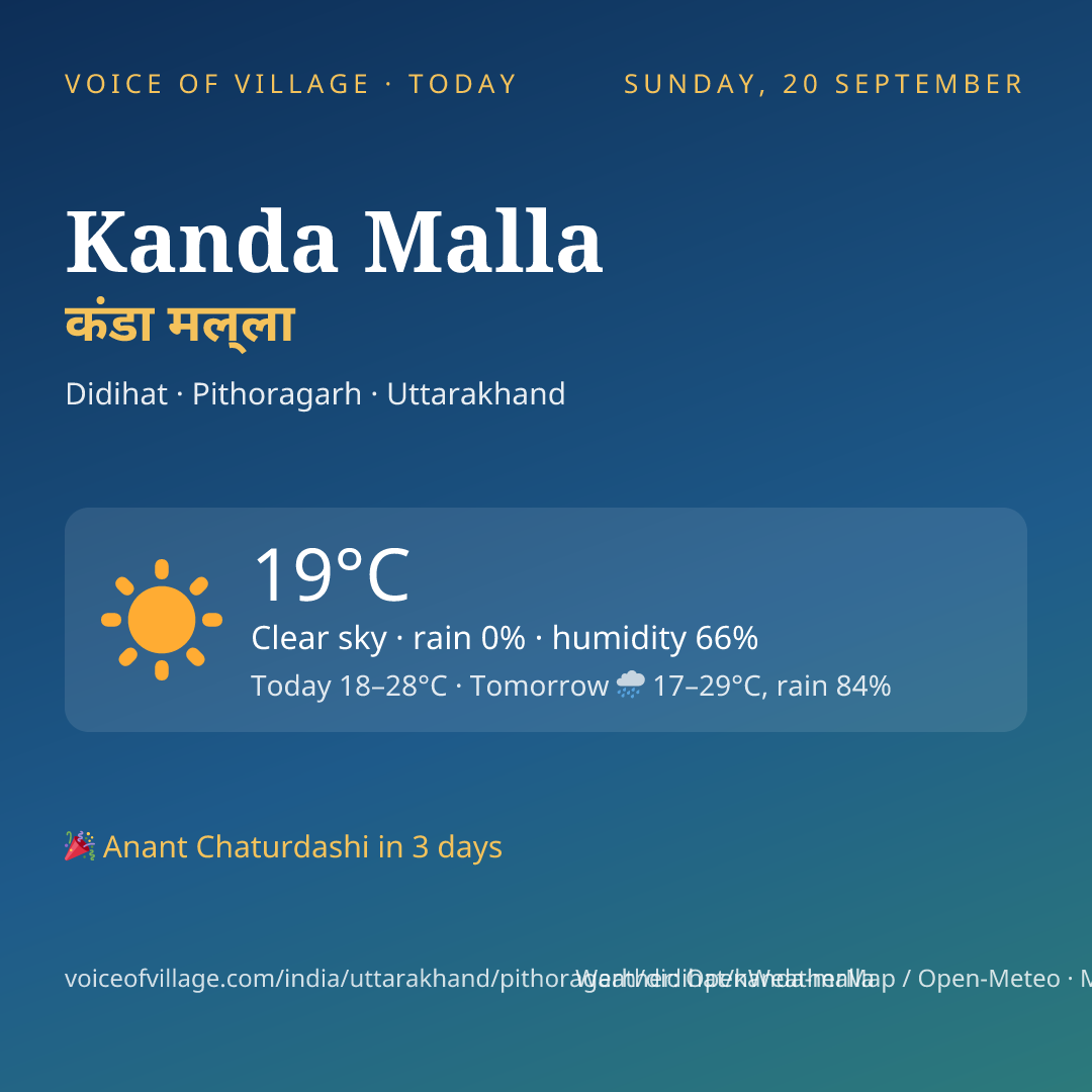 Kanda Malla today