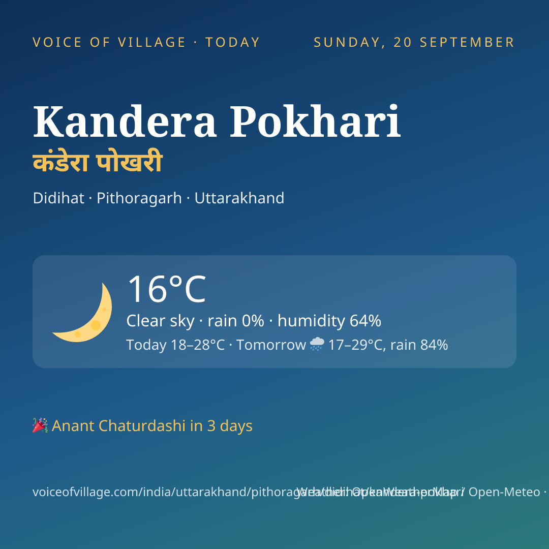 Kandera Pokhari today