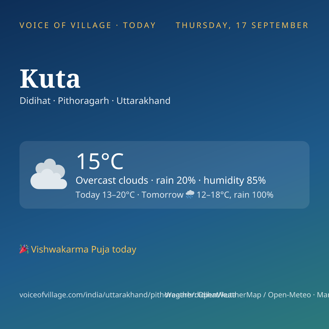 Kuta today