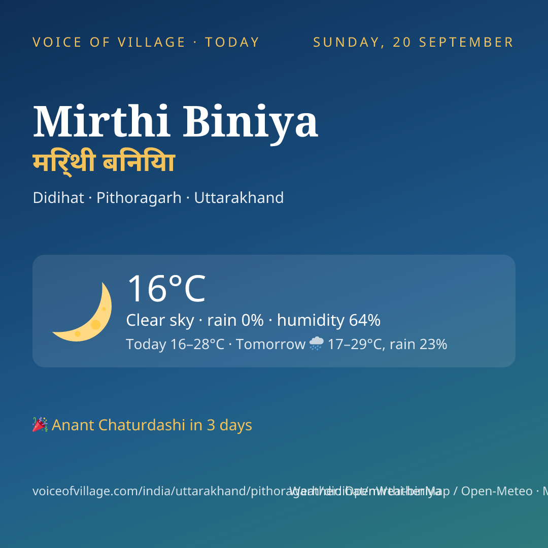 Mirthi Biniya today