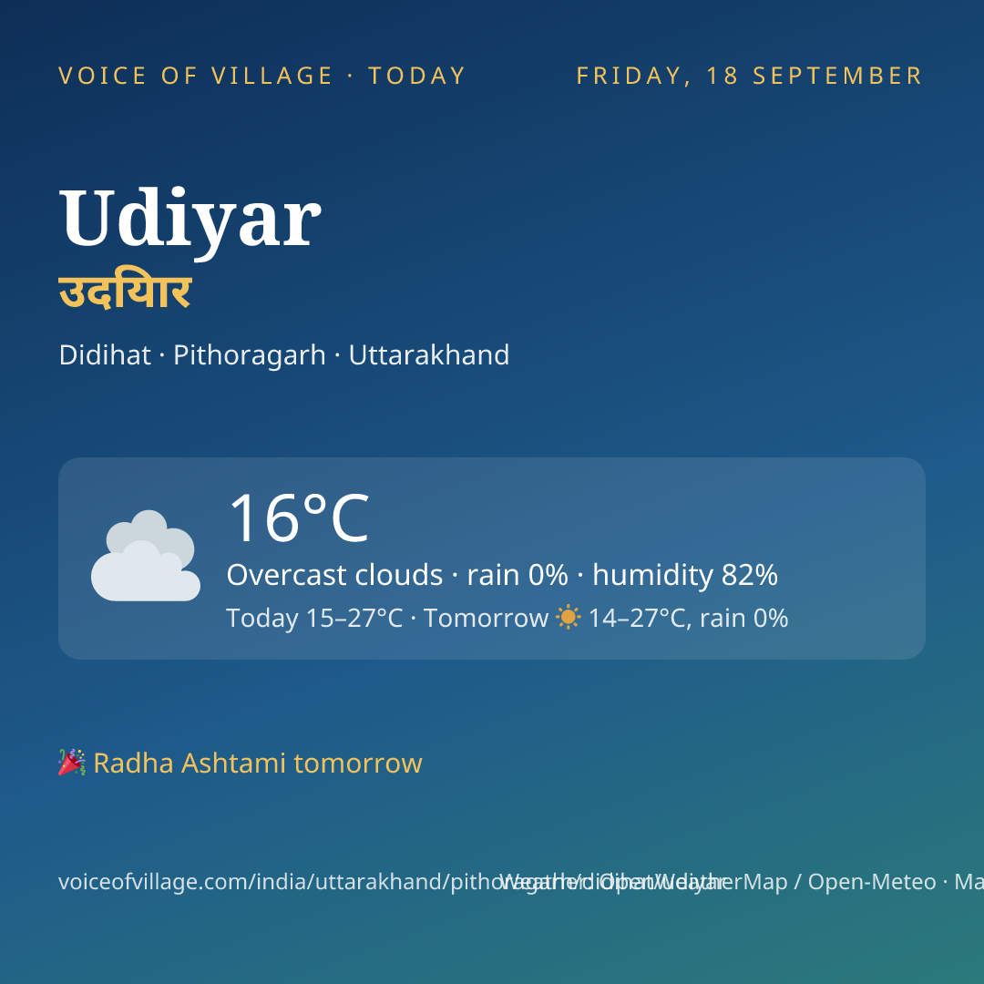 Udiyar today