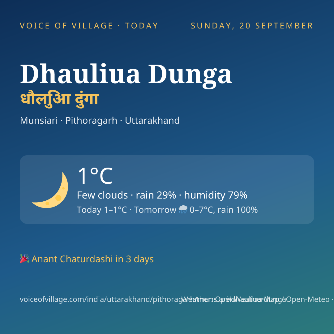 Dhauliua Dunga today