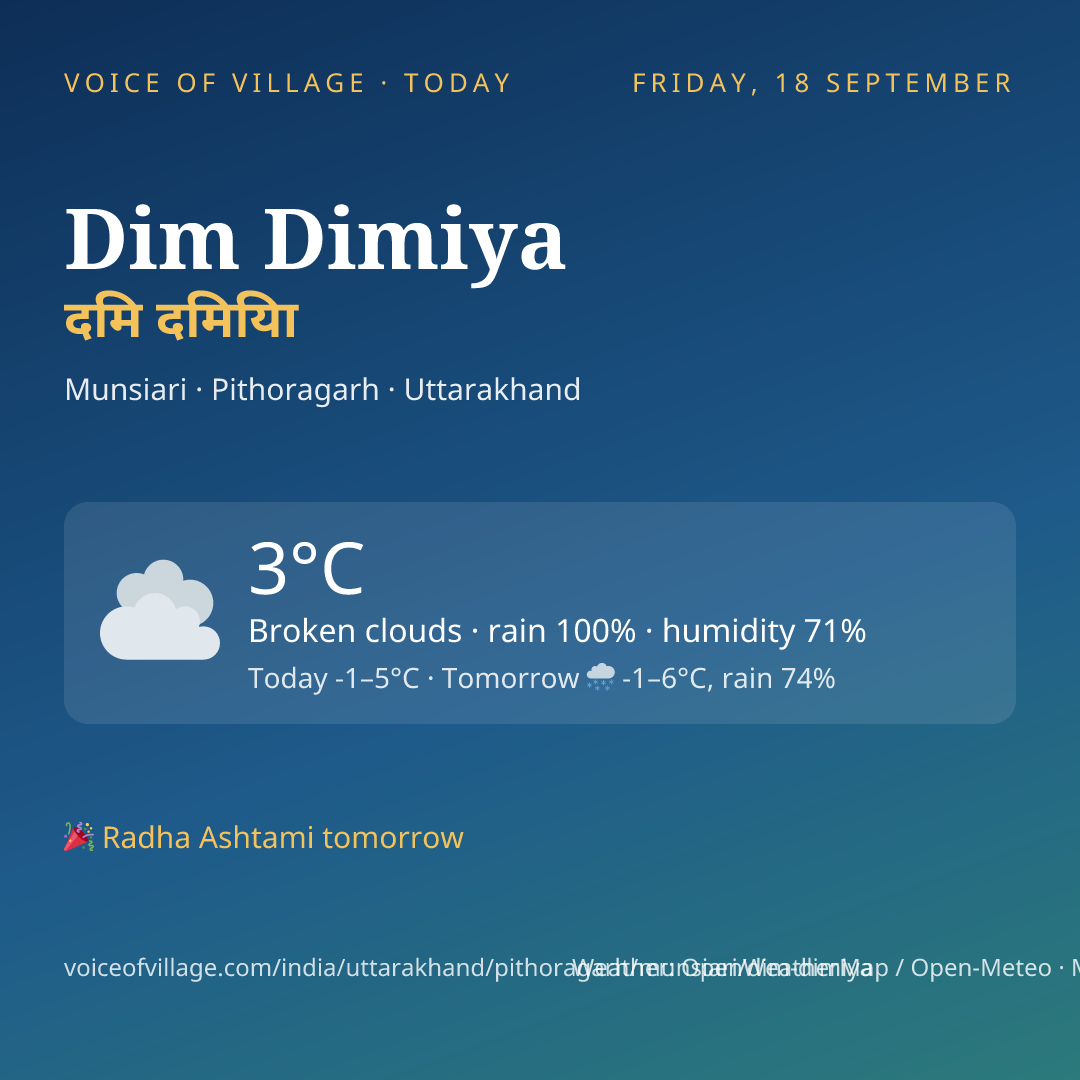 Dim Dimiya today