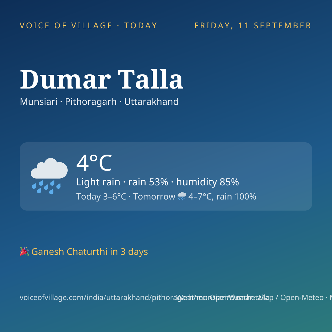 Dumar Talla today