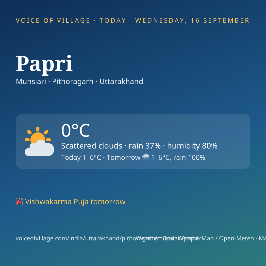 Papri today