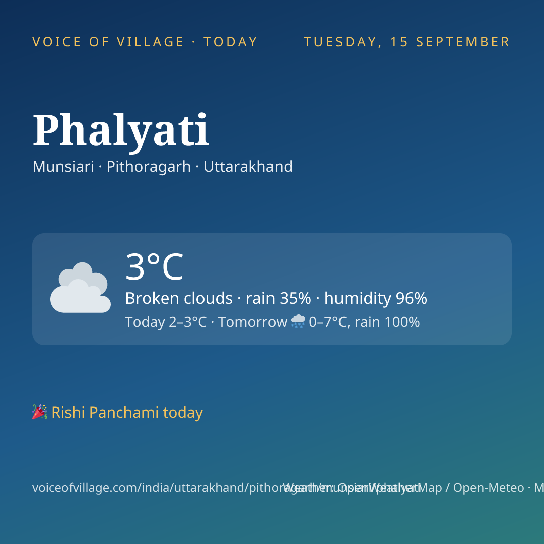Phalyati today