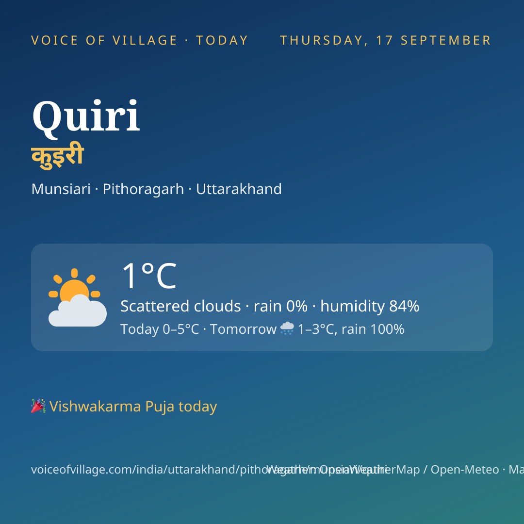 Quiri today