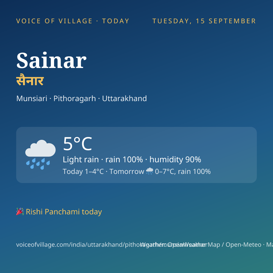 Sainar today