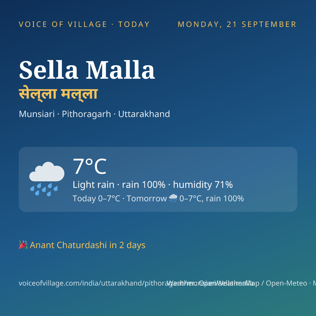 Sella Malla today