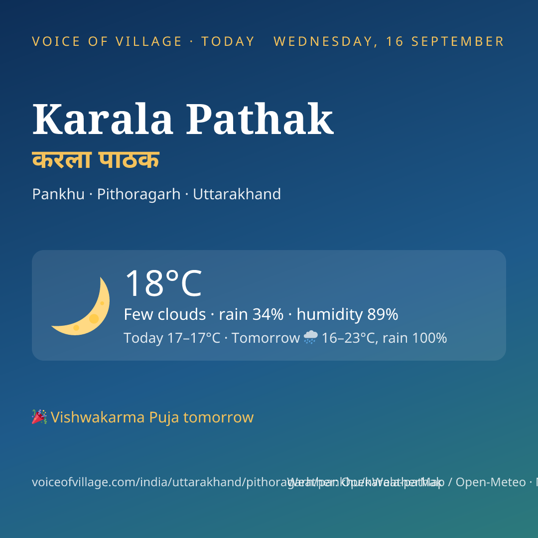 Karala Pathak today