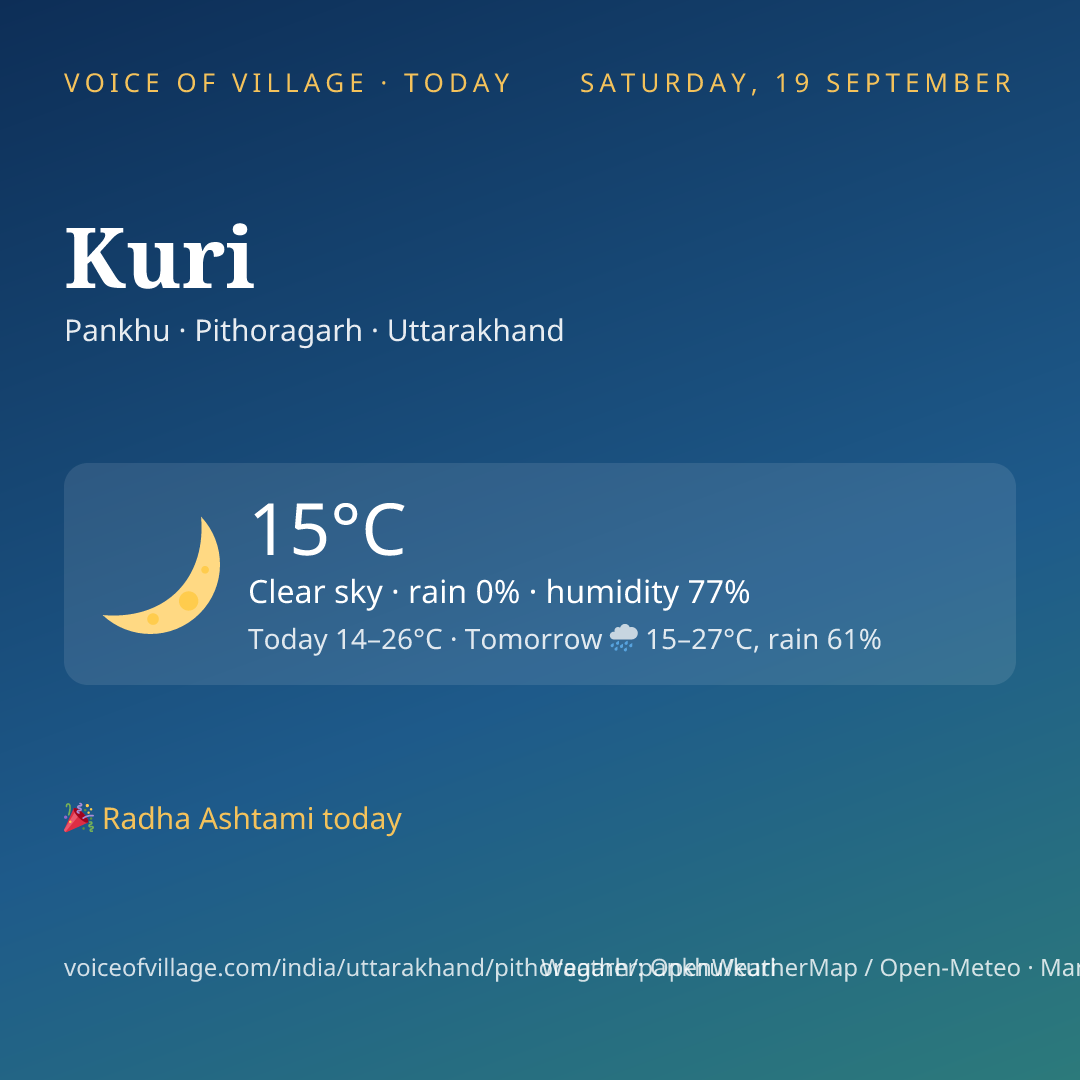 Kuri today