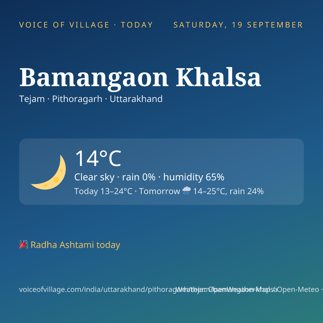 Bamangaon Khalsa today