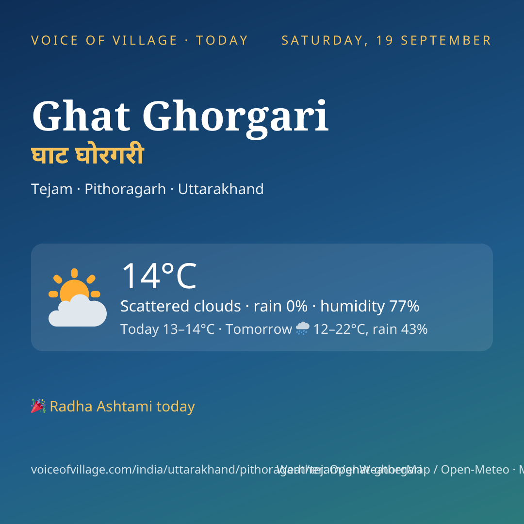 Ghat Ghorgari today