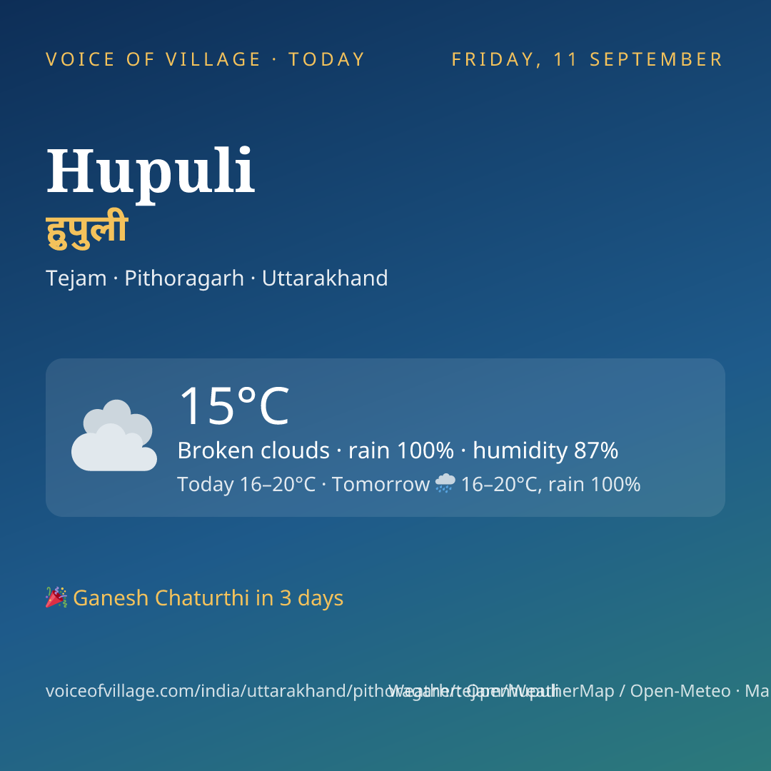 Hupuli today