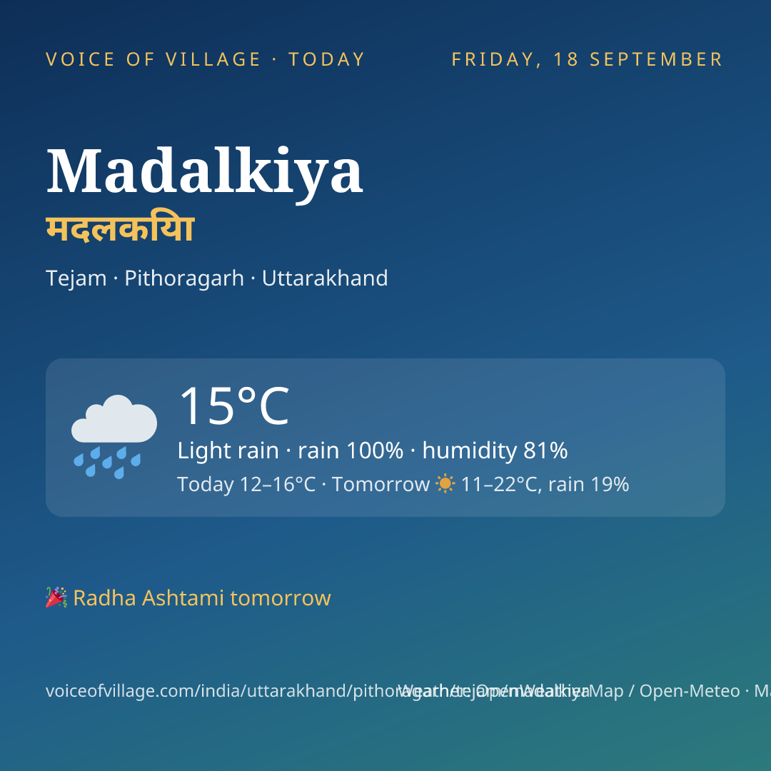 Madalkiya today