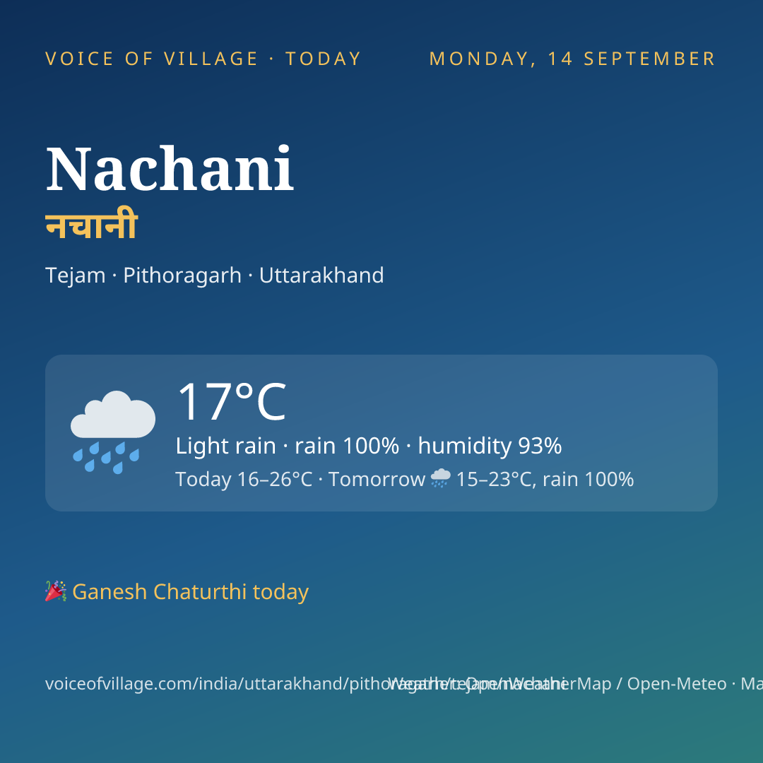 Nachani today