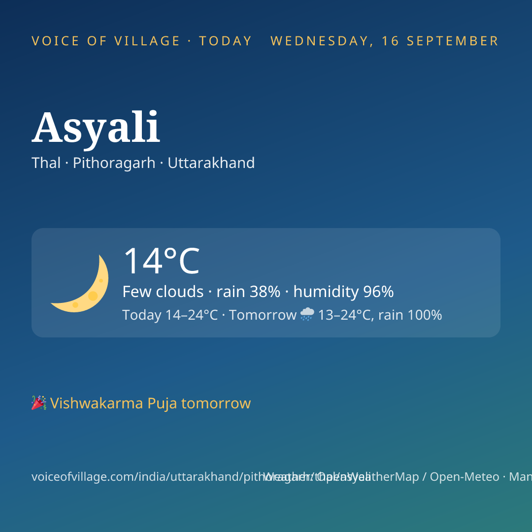 Asyali today