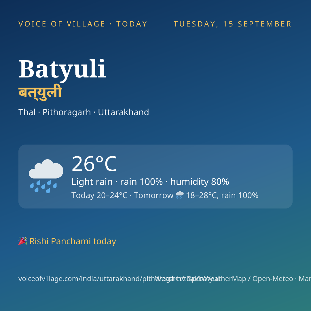 Batyuli today