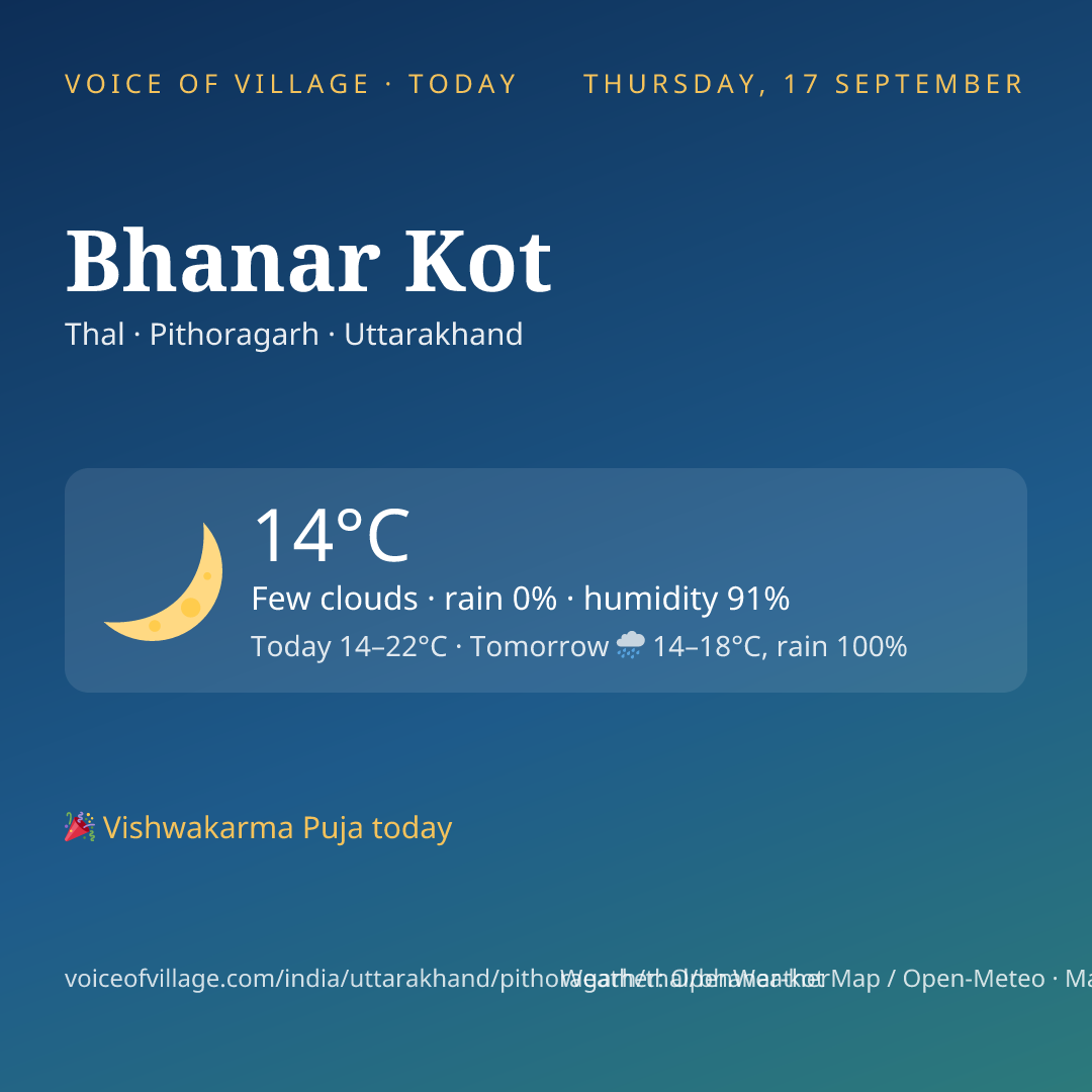 Bhanar Kot today