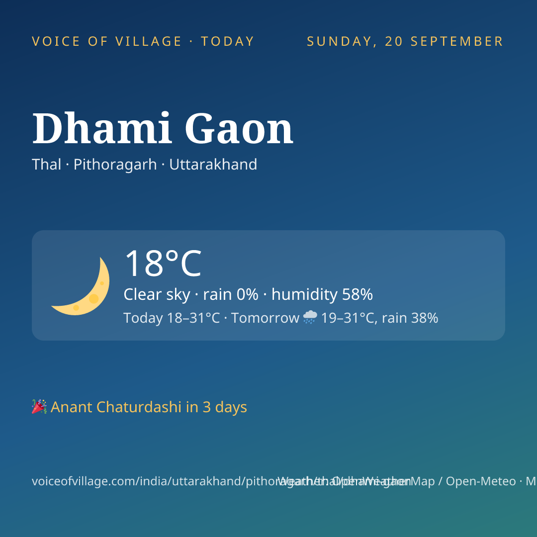Dhami Gaon today