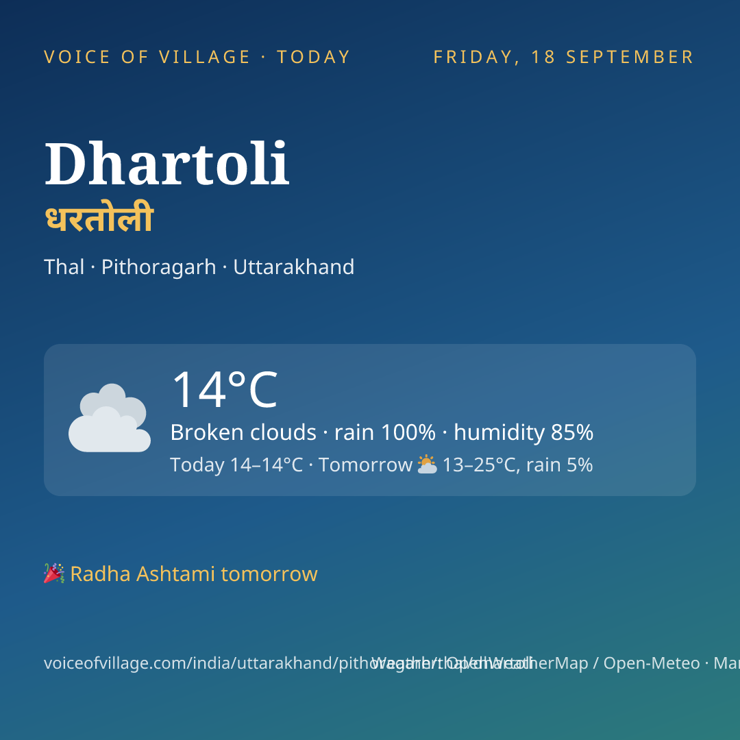 Dhartoli today