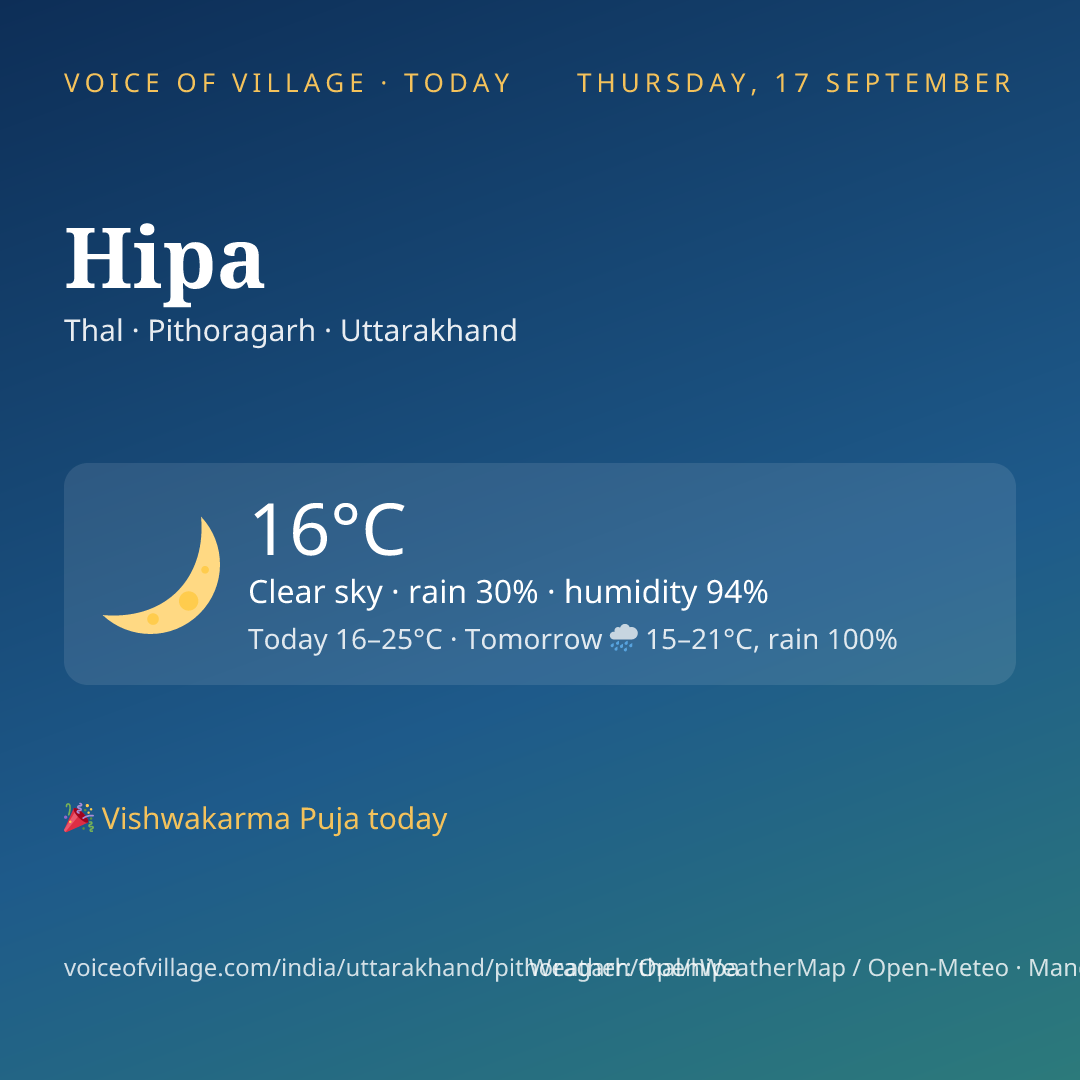 Hipa today