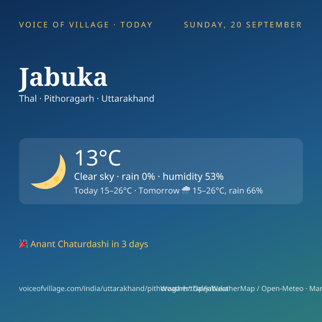Jabuka today