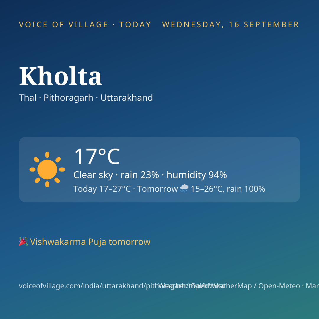 Kholta today