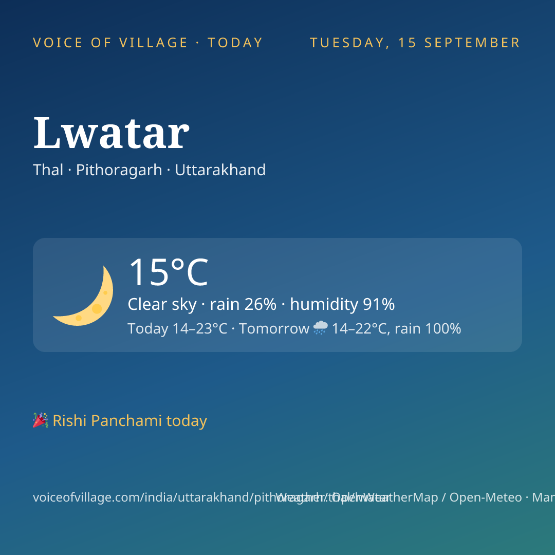 Lwatar today