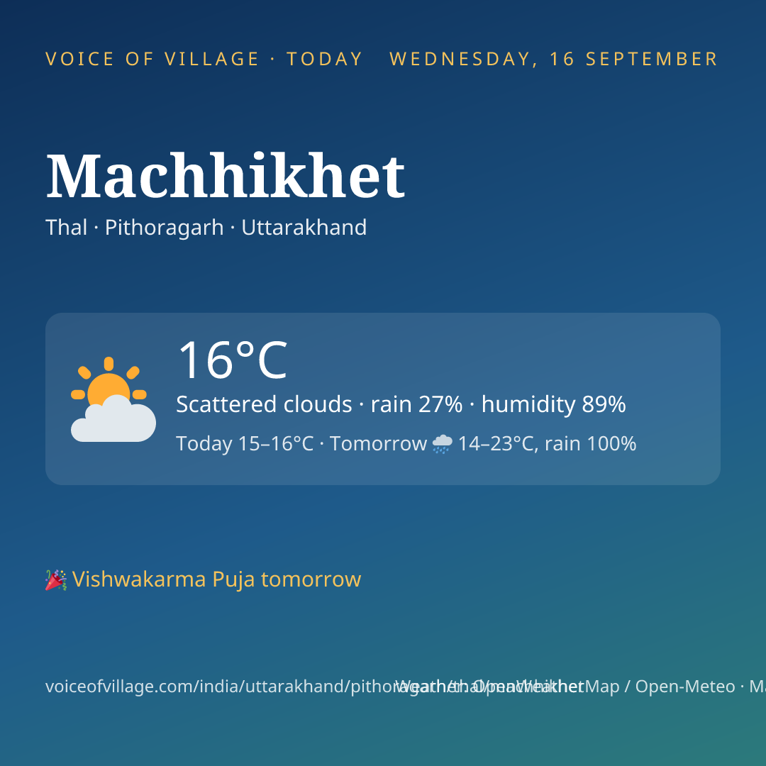 Machhikhet today