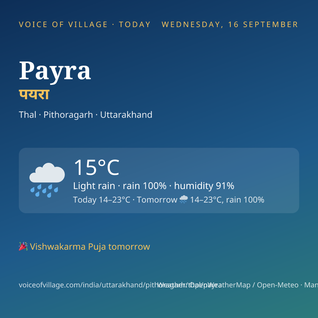 Payra today