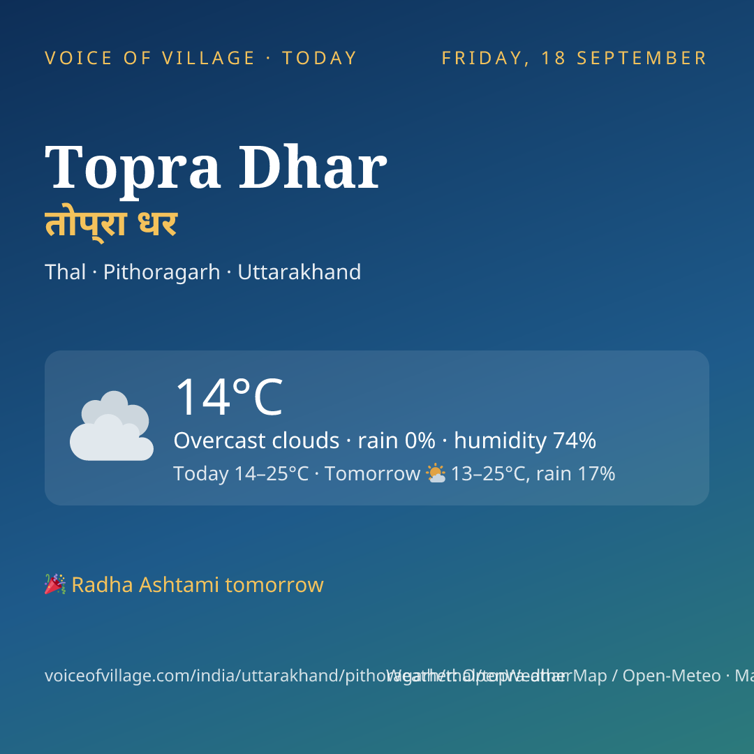 Topra Dhar today