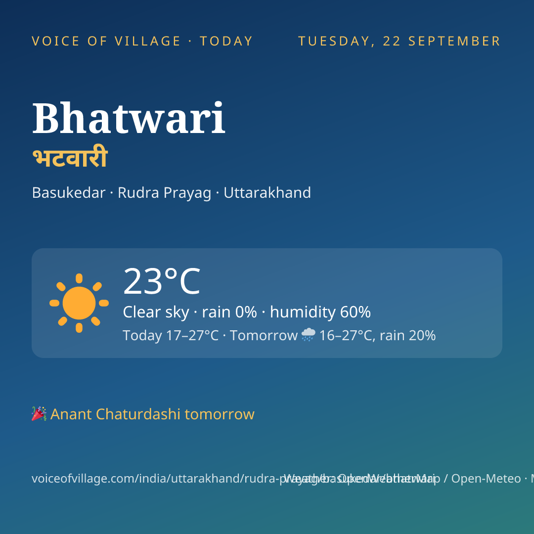 Bhatwari today