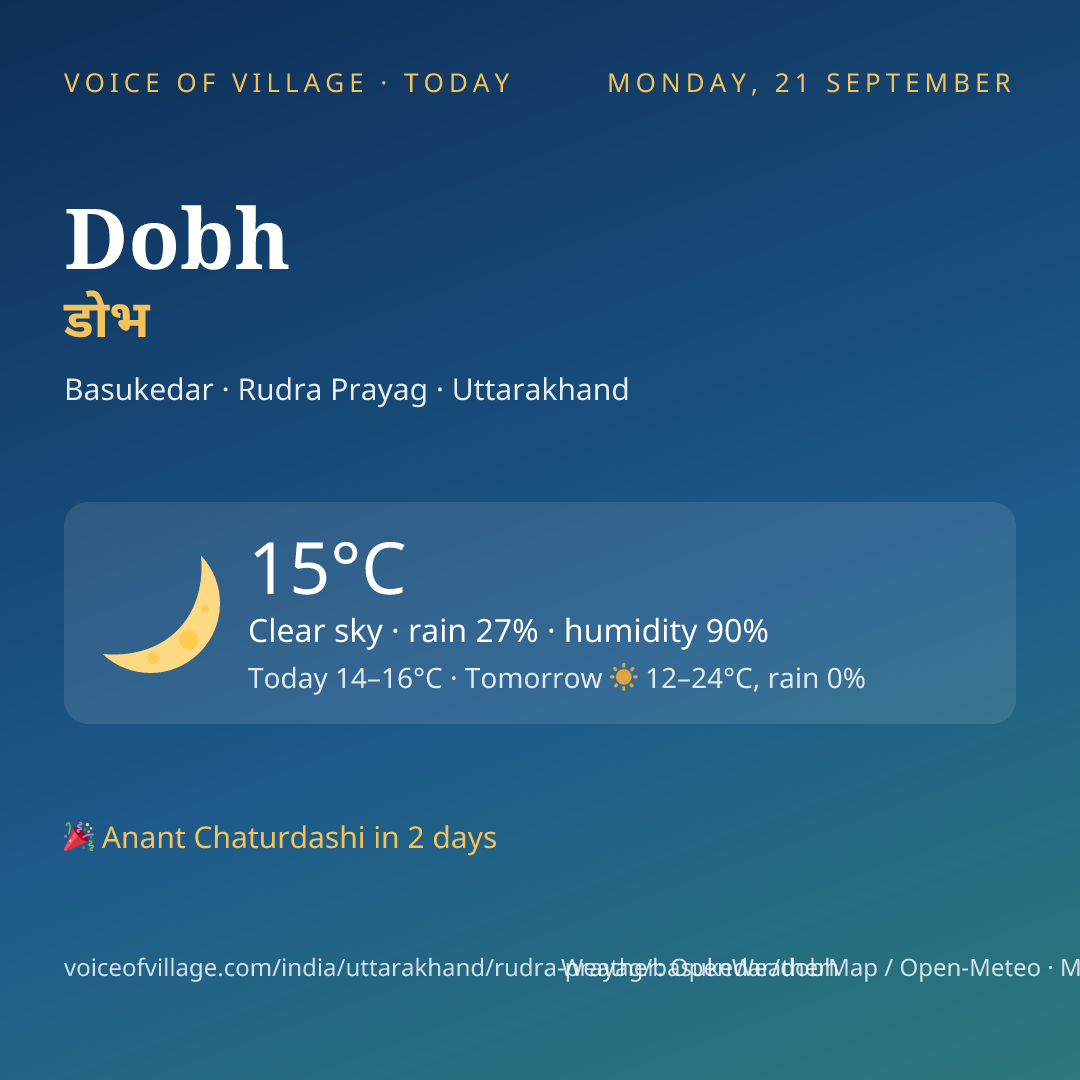 Dobh today