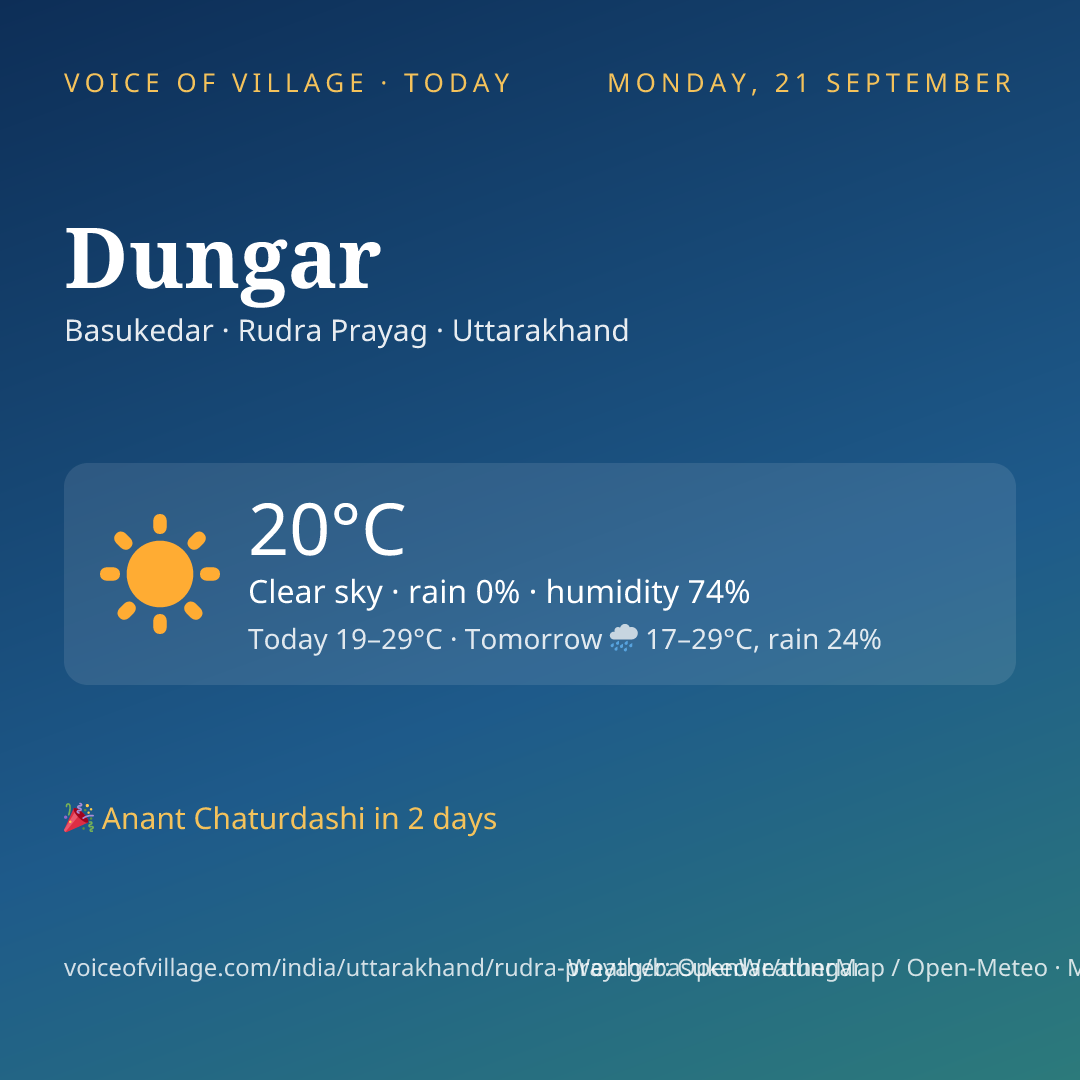 Dungar today