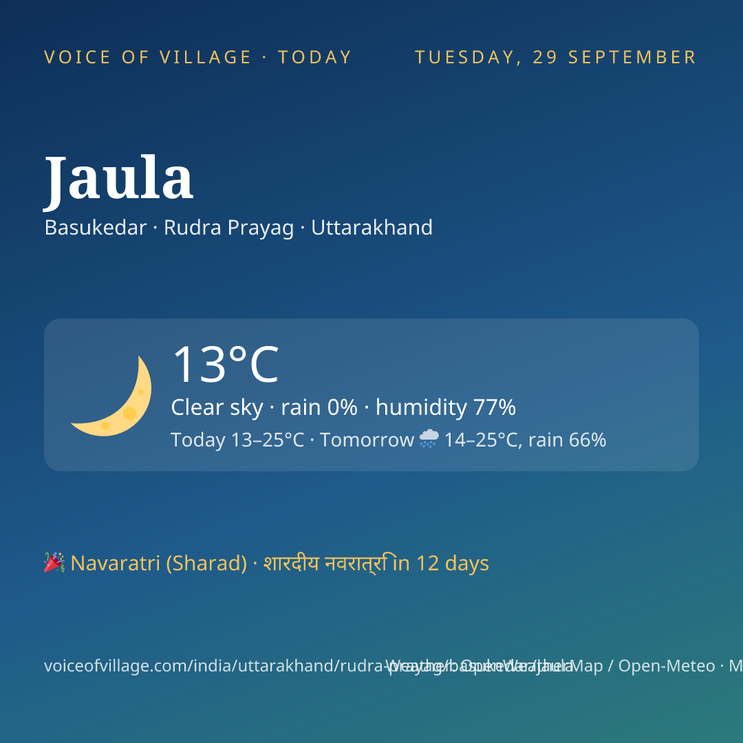 Jaula today