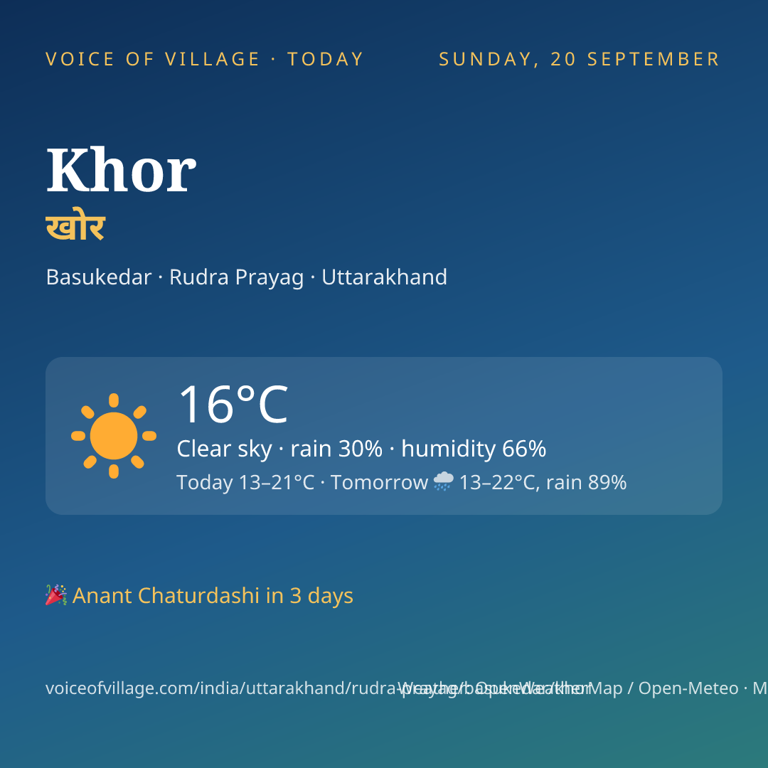Khor today