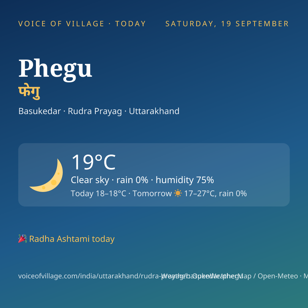 Phegu today
