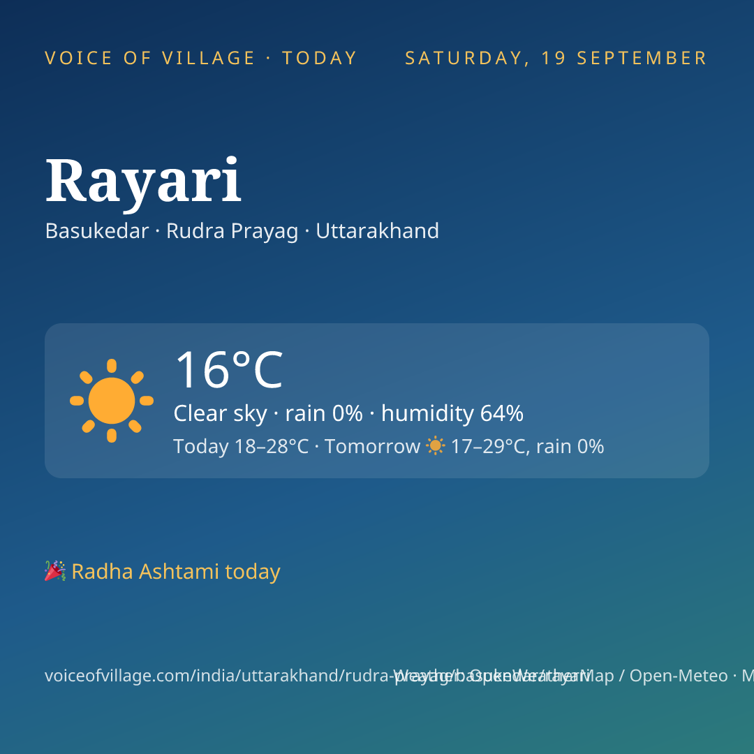 Rayari today