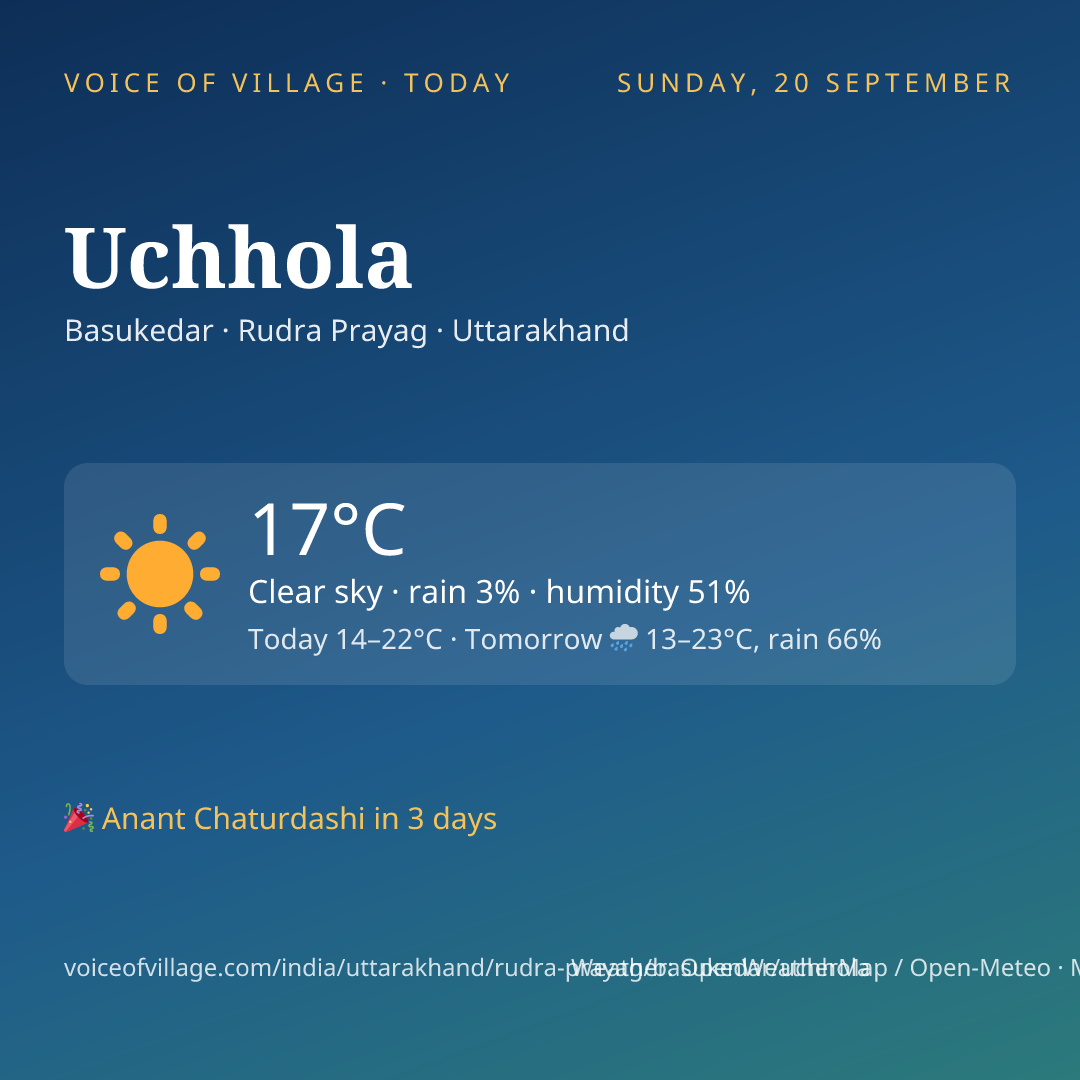 Uchhola today