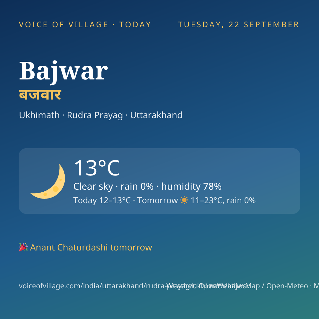 Bajwar today