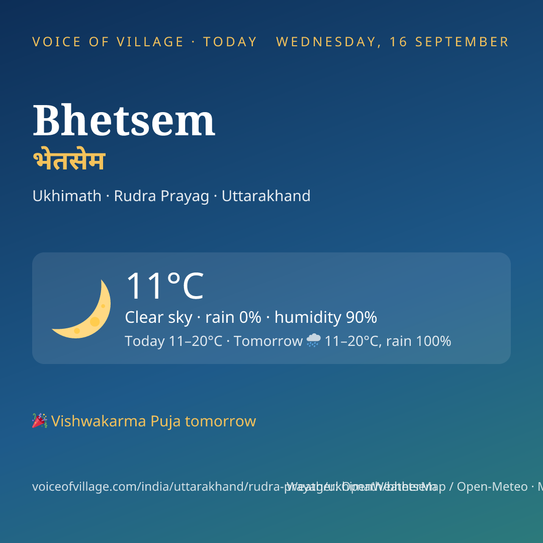 Bhetsem today