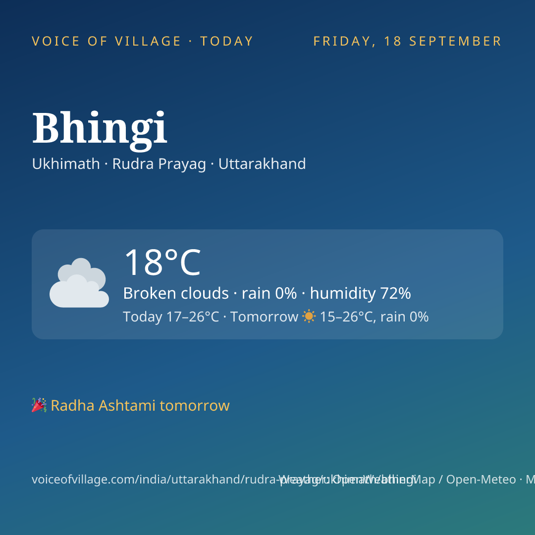 Bhingi today