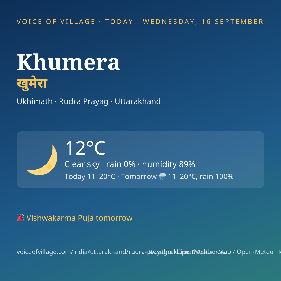 Khumera today
