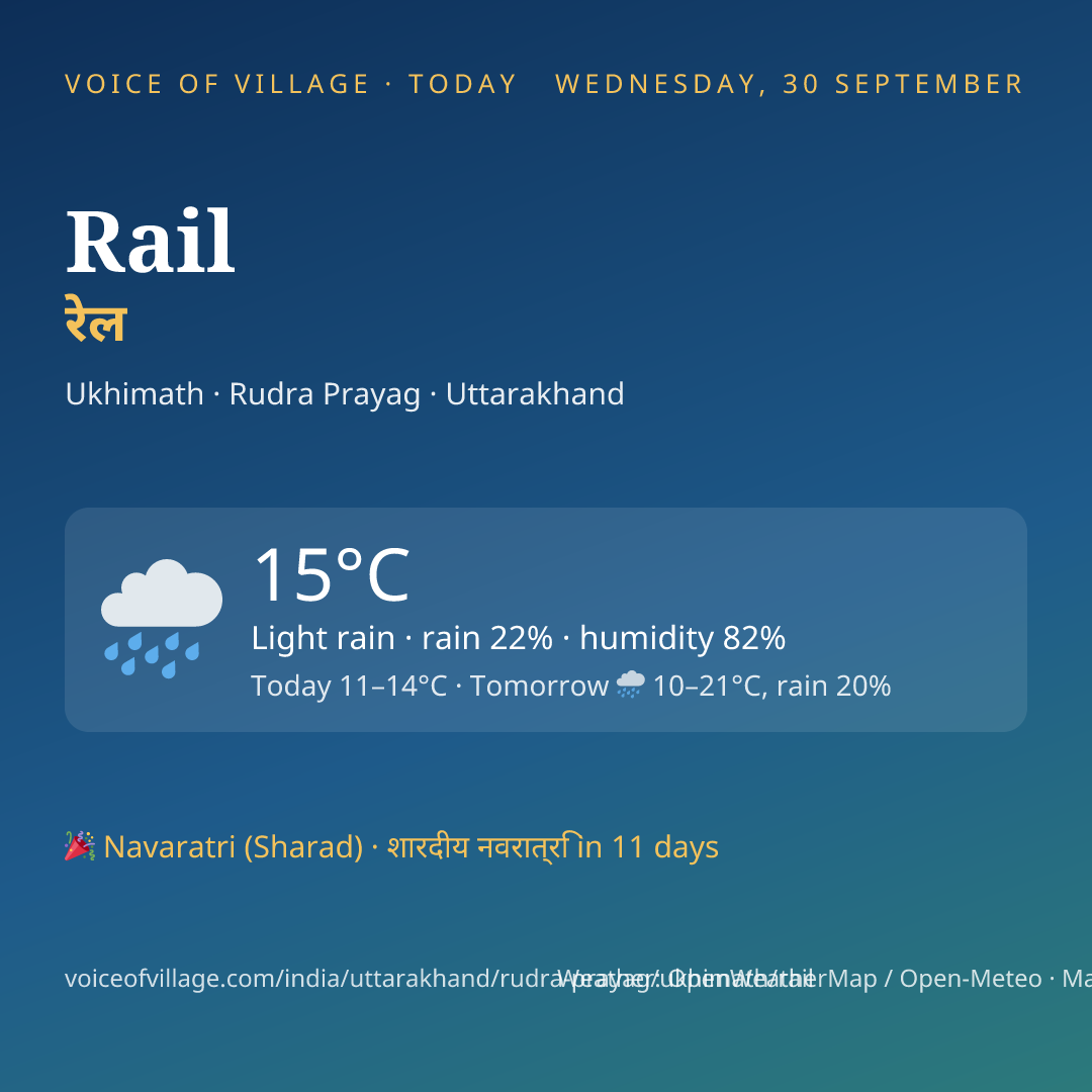 Rail today