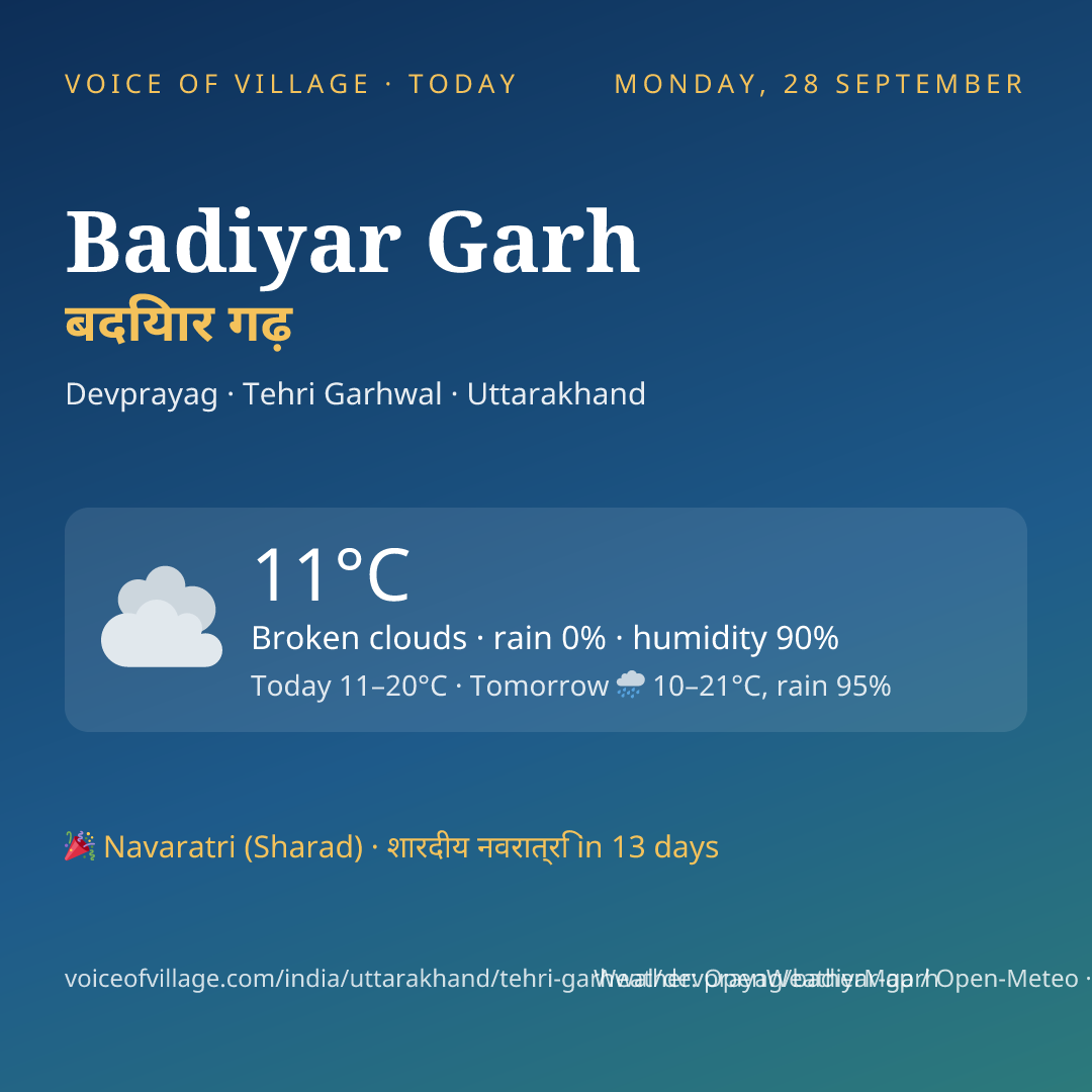 Badiyar Garh today